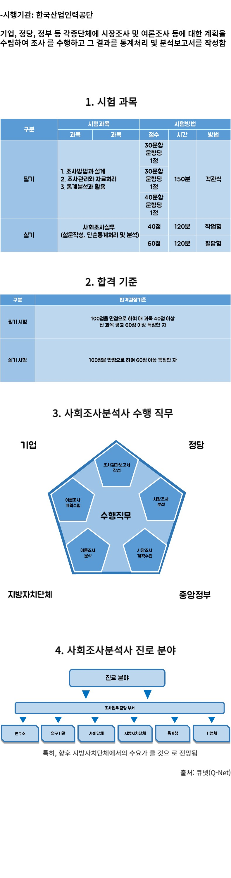 사회조사분석사 2급